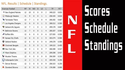 nfl standings nfl scores|national football league news.